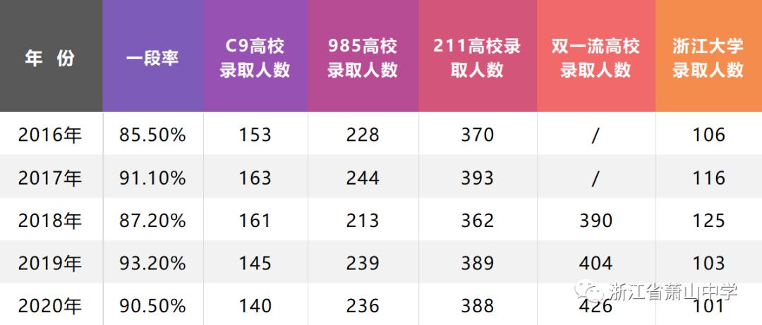 萧山高中对比,萧山高中有哪些学校