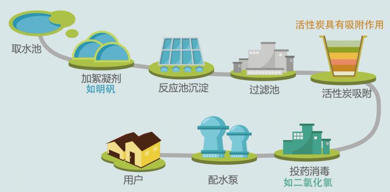 科学实验自制过滤装置,过滤实验装置图