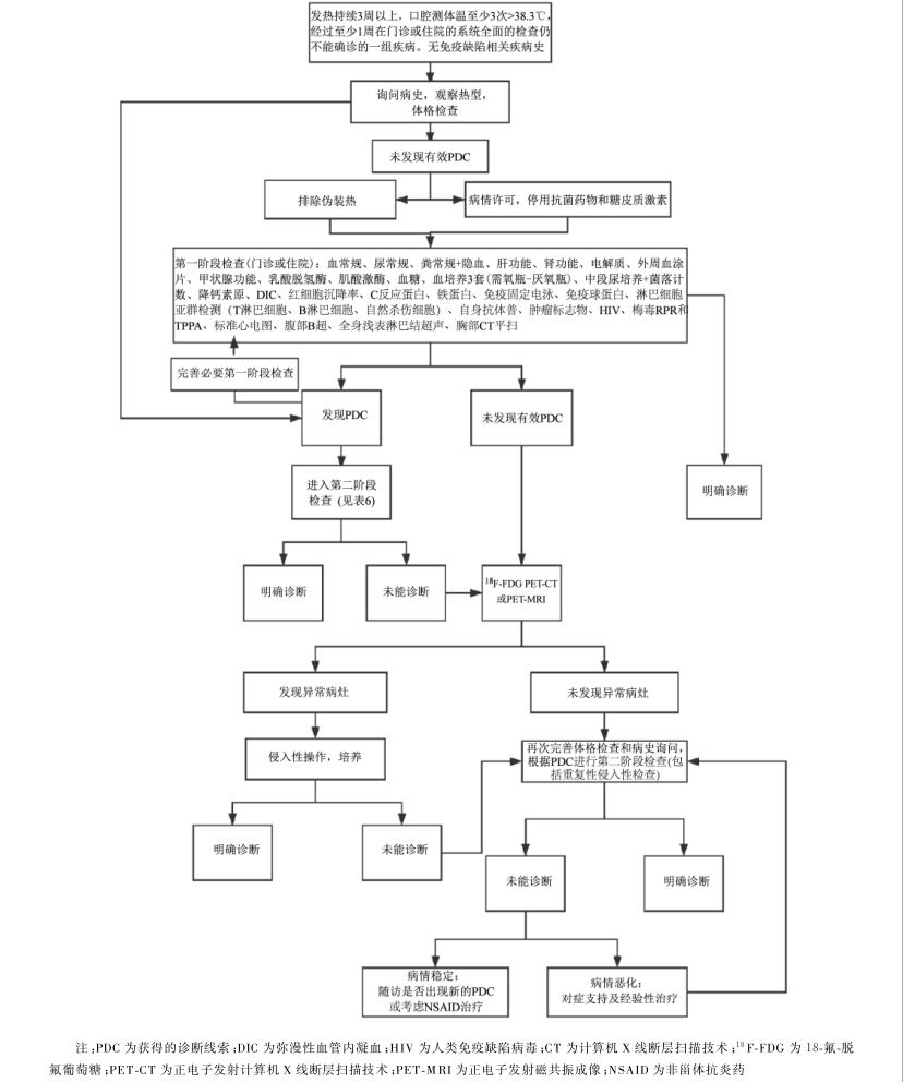 孕妇热感冒发烧怎么退烧,怀孕期间发烧忽热忽冷正常吗