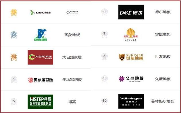 吐血整理装修材料品牌汇总清单,300多平米别墅装修材料清单