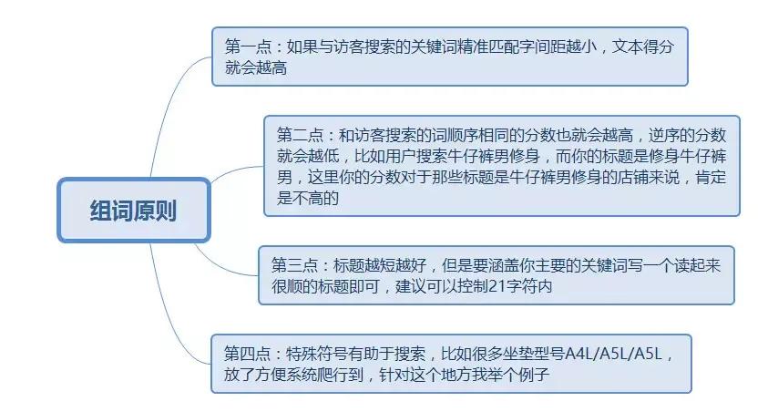 京东标题权重规则,京东商品短标题和长标题怎么展现