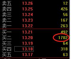 分时实战操盘技术,分时买卖看盘技巧