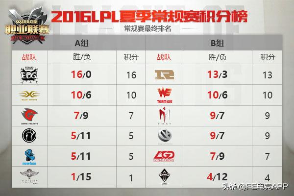 s6lpl最黑暗的一年,lpl最黑暗的一年s6