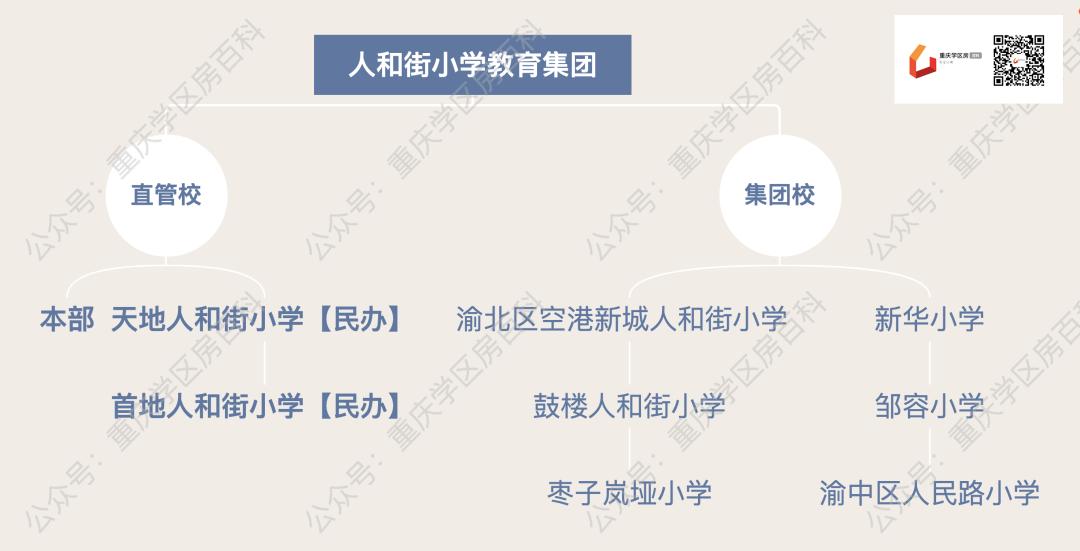 人和街小学教育集团包含哪些学校,人和街小学有几所分校