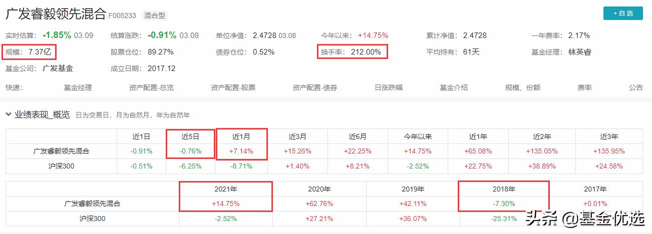 林英睿重仓,林英睿重仓王府井
