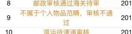 完蛋，代购！要罚200万！元旦开始实施！朋友圈一片鬼哭狼嚎……