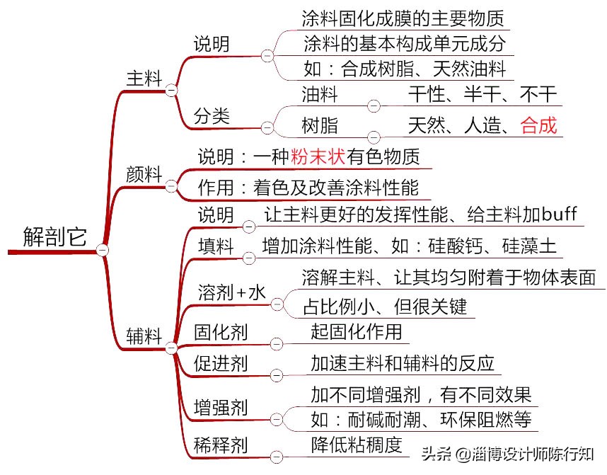水性漆和油性漆的区别模型,水性漆和油性漆肉眼能看出来吗