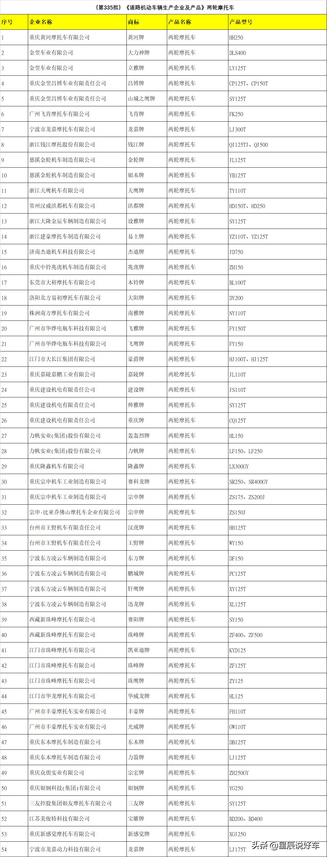 哪些电动三轮车品牌在国家工信部,能上牌三轮车摩托车目录
