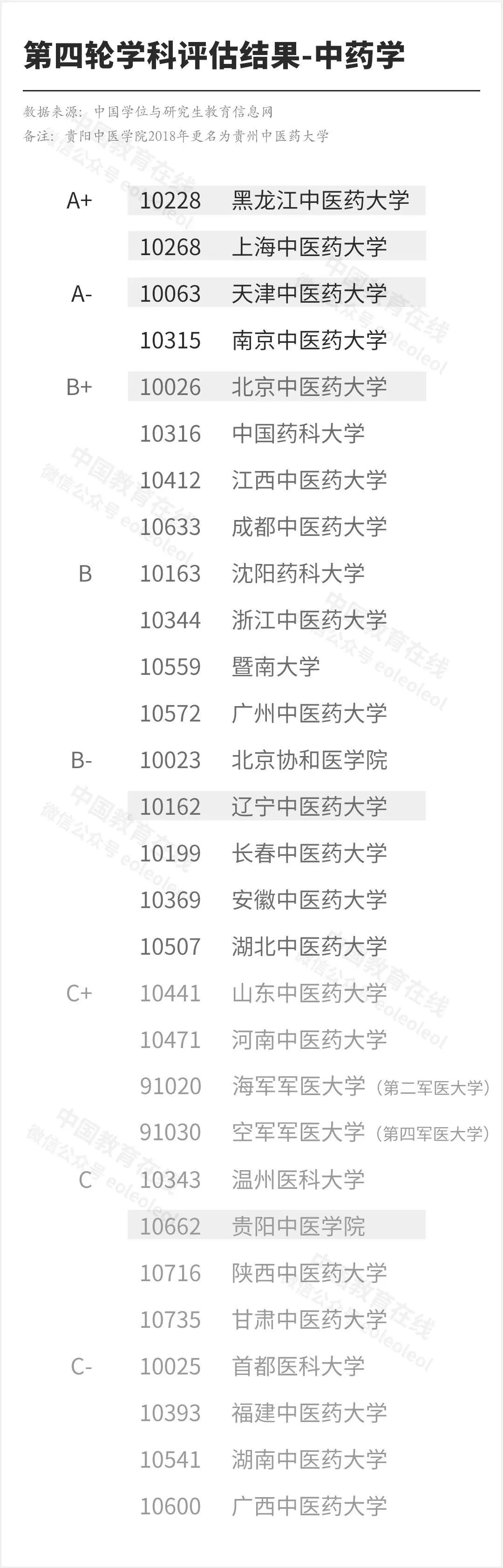 辽宁中医药大学会升双一流吗,双一流大学辽宁中医药大学