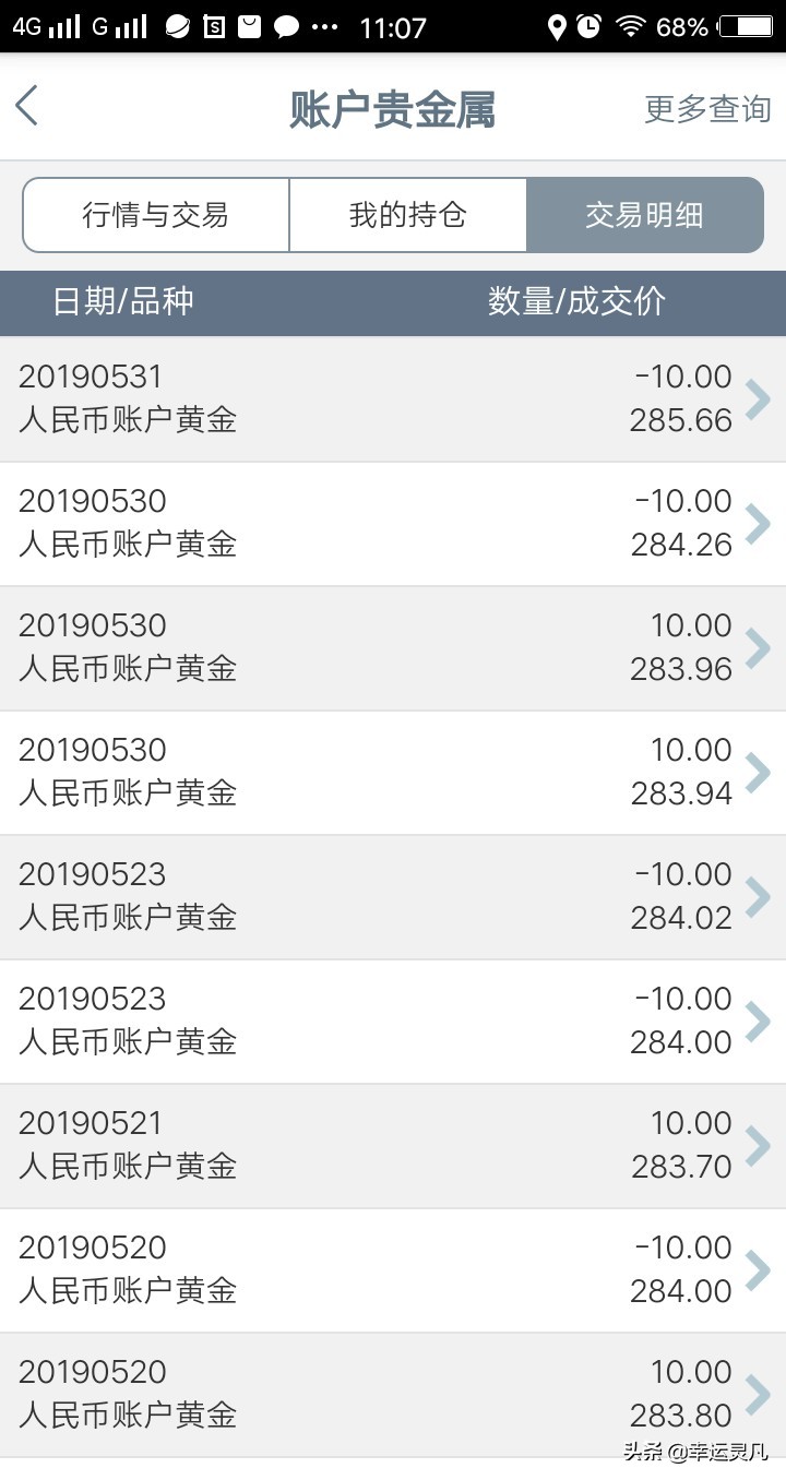 纸黄金与实物黄金价格趋势一样吗,黄金价格暴涨怎么处理现金