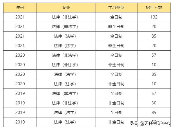 黑龙江大学法律硕士都学什么,黑龙江大学法律硕士复试考什么