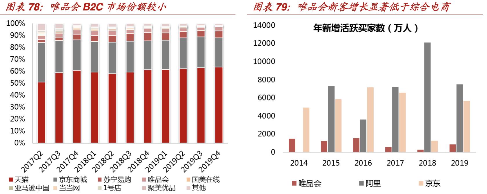 【行业深度】折扣零售深度报告：抵御经济周期，关注特卖电商