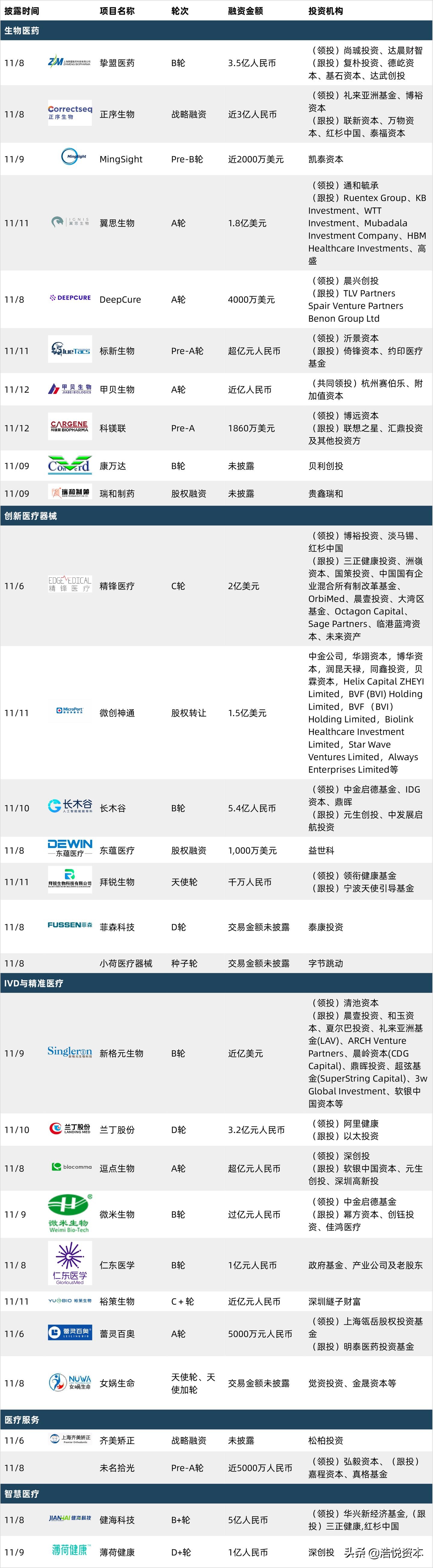 重磅政策出台利好创新药企,重磅政策扶持项目