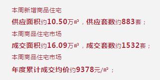 长春近期楼房出售信息,长春最新出售二手房