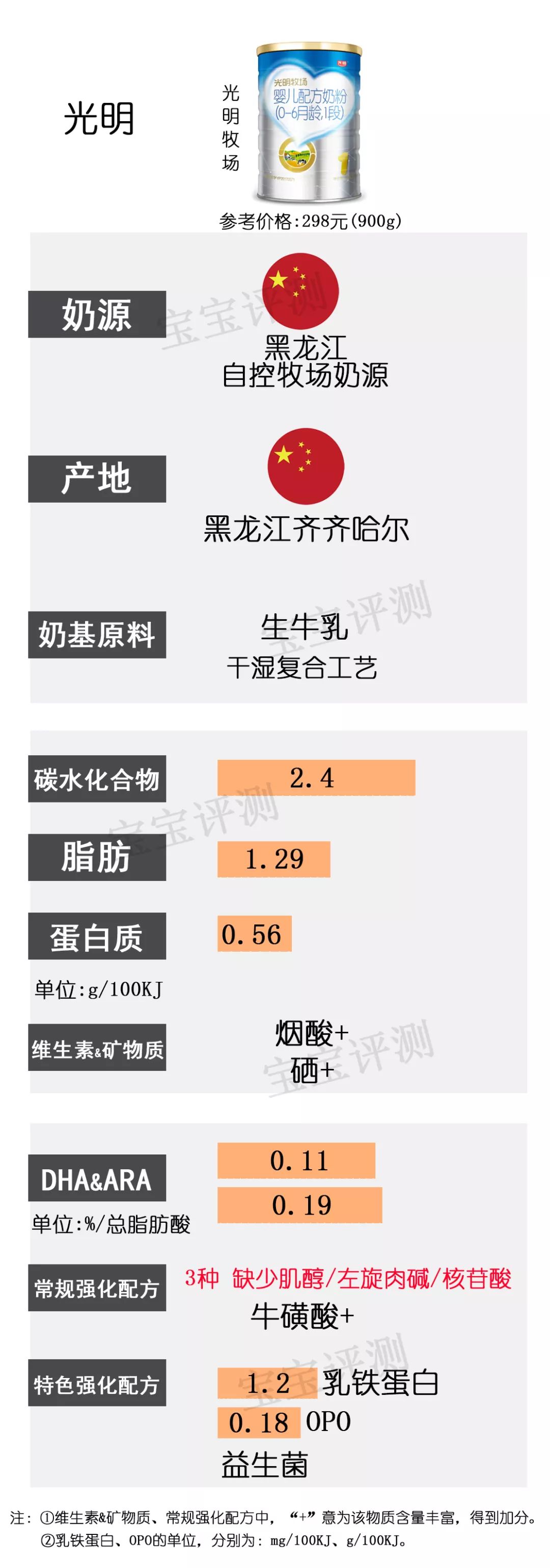 37款国行版1段奶粉,最新国产1段奶粉对比测评