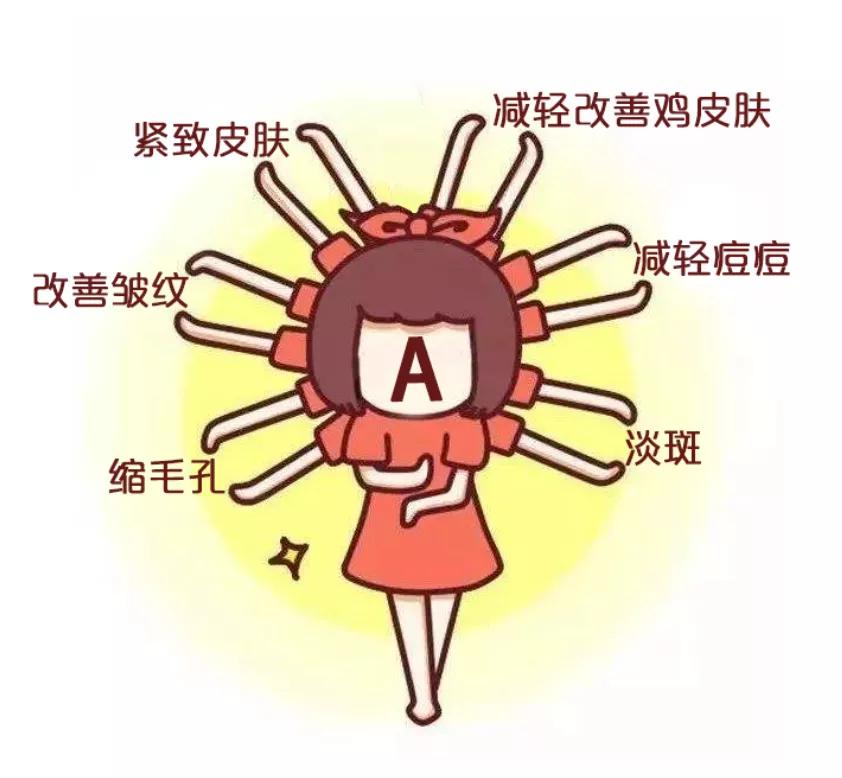 维a酸软膏祛痘痘有用吗,万能的维a酸