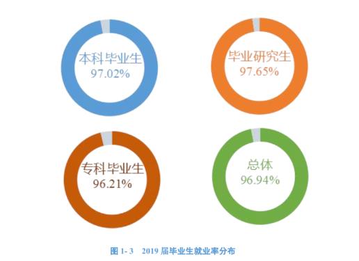 青岛科技大学:学科评估、就业质量情况