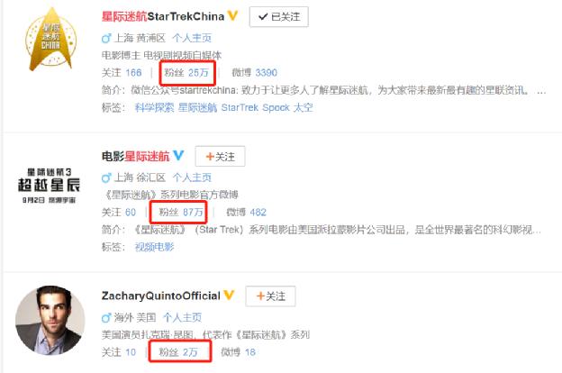 “指环王”凉了？流行文化8大“冷圈”用户画像，看看有没有你？