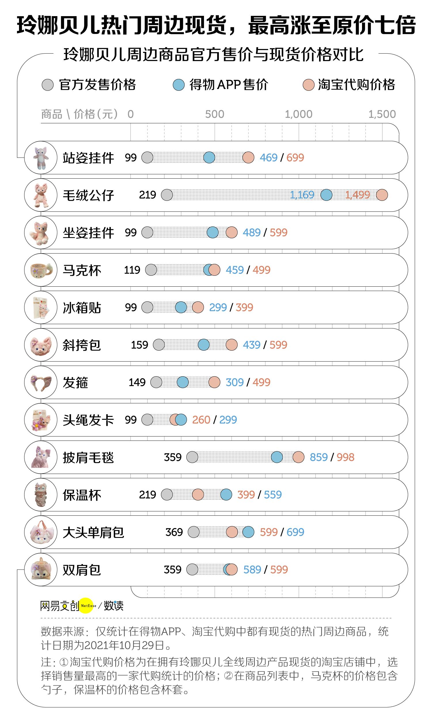 玲娜贝儿怎么出道的,玲娜贝儿如何火起来