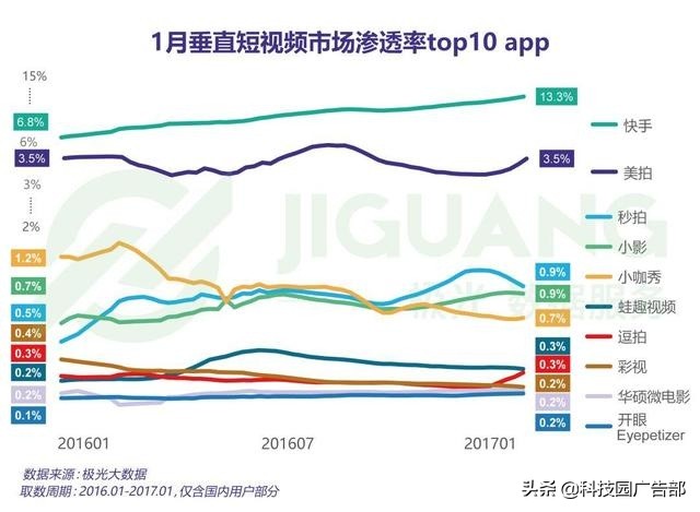 律师做抖音运营的最全攻略,抖音企业账号运营攻略