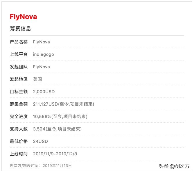 指尖陀螺可以回旋吗,指尖旋转飞镖陀螺