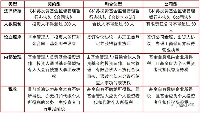 什么是产业基金？你想了解的这儿都有