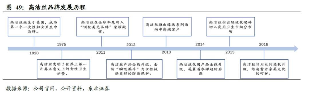 中国的卫生巾出口全球吗,散装卫生巾和有牌子的卫生巾