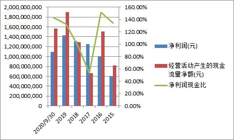 三花智控在全球热管理市场排名,三花智控有潜力吗