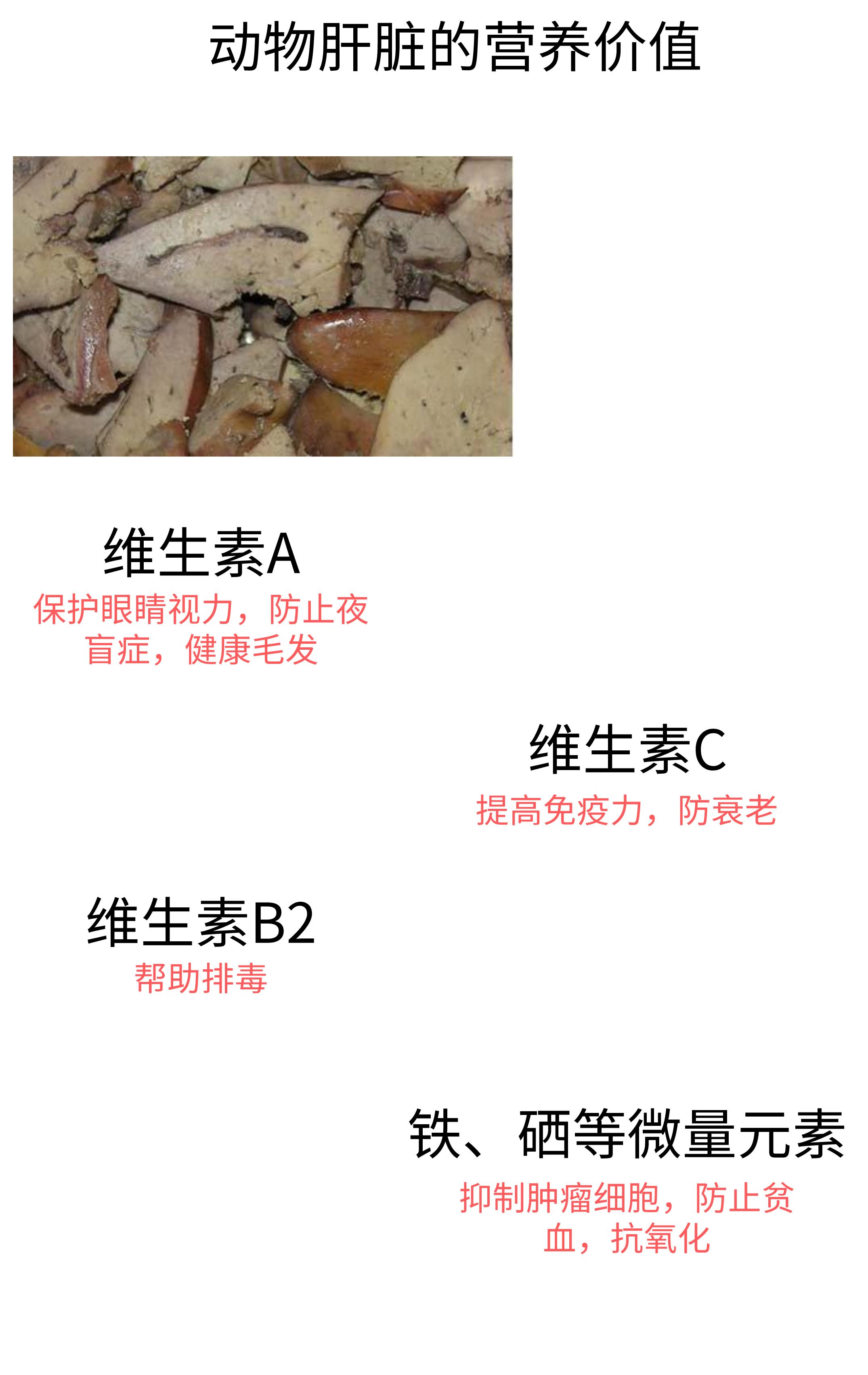 还在给狗子喂食鸡肝吗?铲屎官请收下这份动物肝脏食用手册