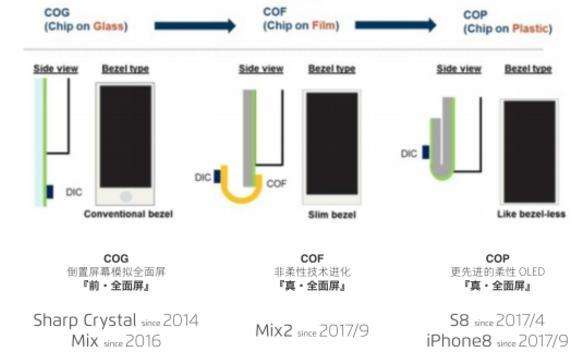 手机屏幕下巴为什么有大有小，小的下巴就一定好吗？