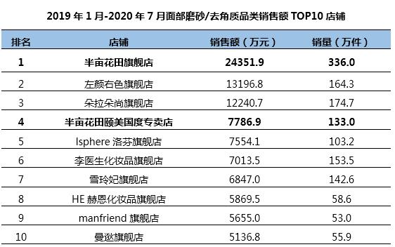 半年卖十亿,半亩花田凭什么?1万6千字告诉你