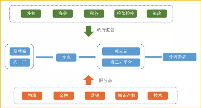 如何解决东南亚跨境支付痛点,东南亚跨境电商支付数据分析