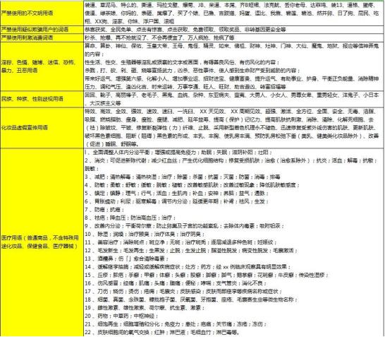 5个短视频文案写作的素材网站和工具（内含福利）