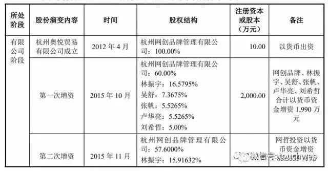 壹网壹创跟哪些电商合作,壹网壹创电商代运营靠谱嘛