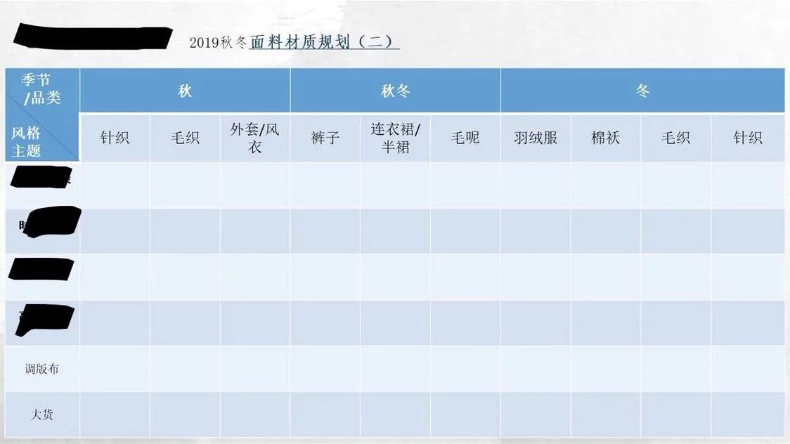 服装设计企划底层逻辑,服装设计季度企划案