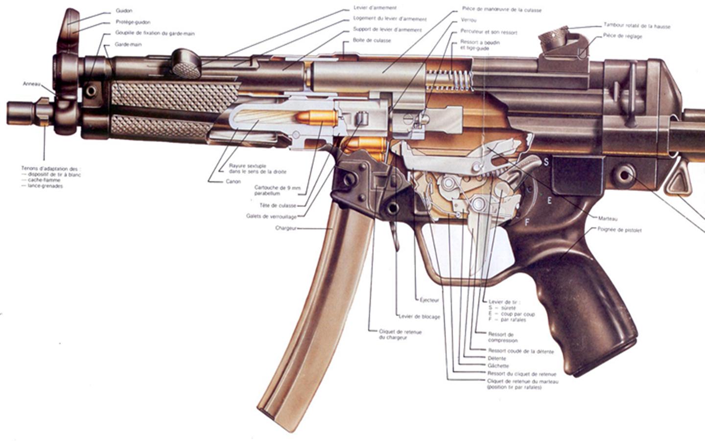 世界上最厉害的mp5冲锋枪,mp5冲锋枪被誉为什么