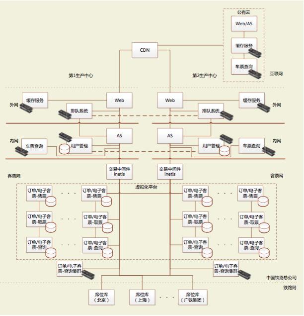 不要再怪12306了，他们已经很努力了