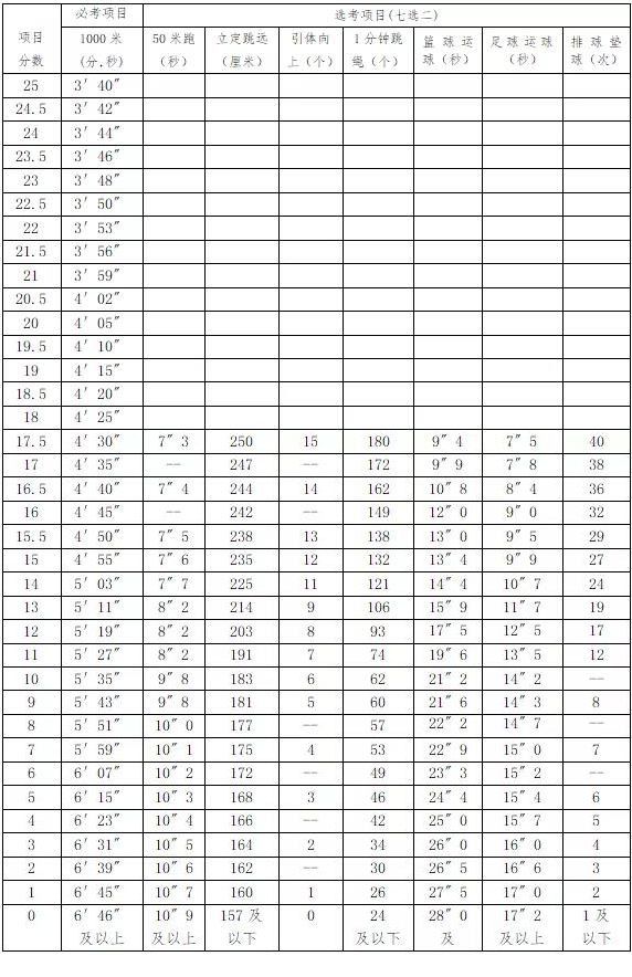 中考选项体育选篮球还是足球,中考体育足球怎么选择
