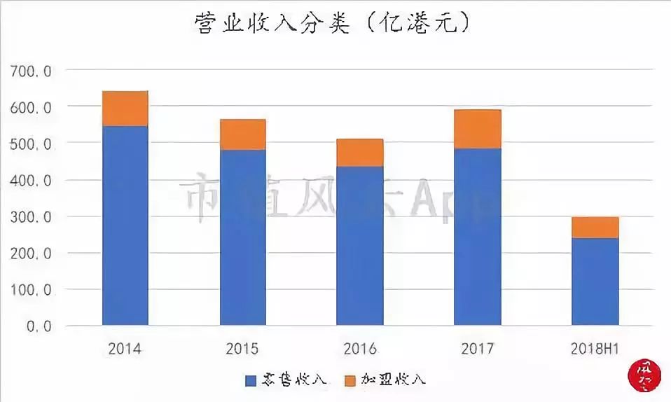 周大福老金,周大福黄金走势分析