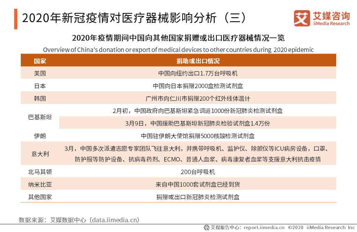 疫期行业观察：全球呼吸机等医疗器械产品监测及企业案例报告