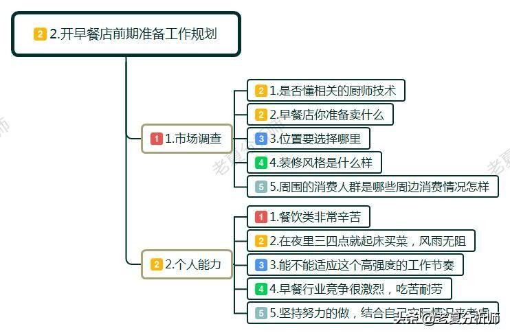 36岁工资1万辞职创业还是继续上班,月薪一万辞职开餐饮店