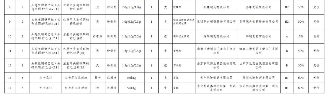 国家带量采购品种名单,湖南4+7带量采购品种