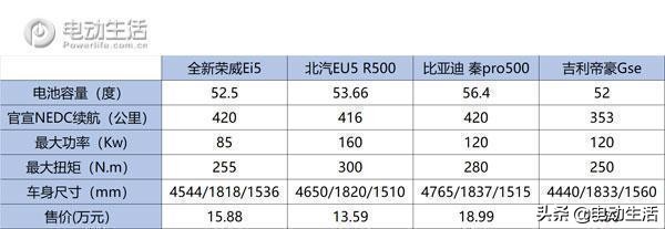 车续航实际测试,44路车真实故事视频