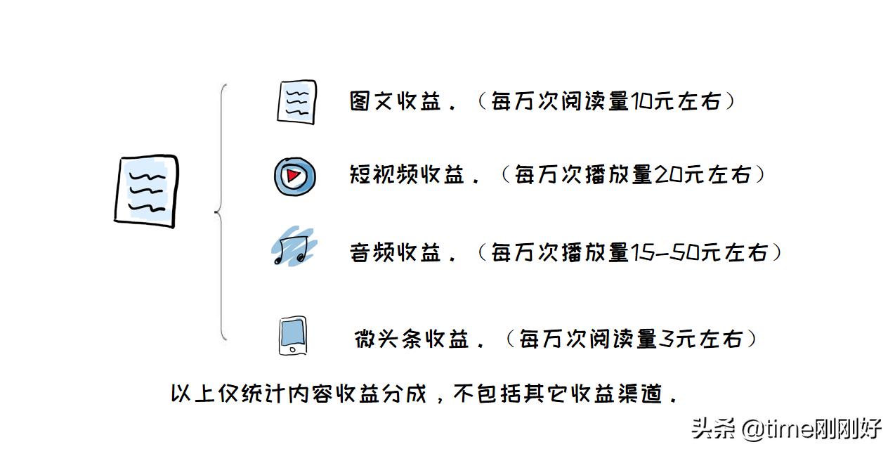 有没有宝妈不用本钱在家就能赚钱,宝妈在家做些什么可以赚钱无投资