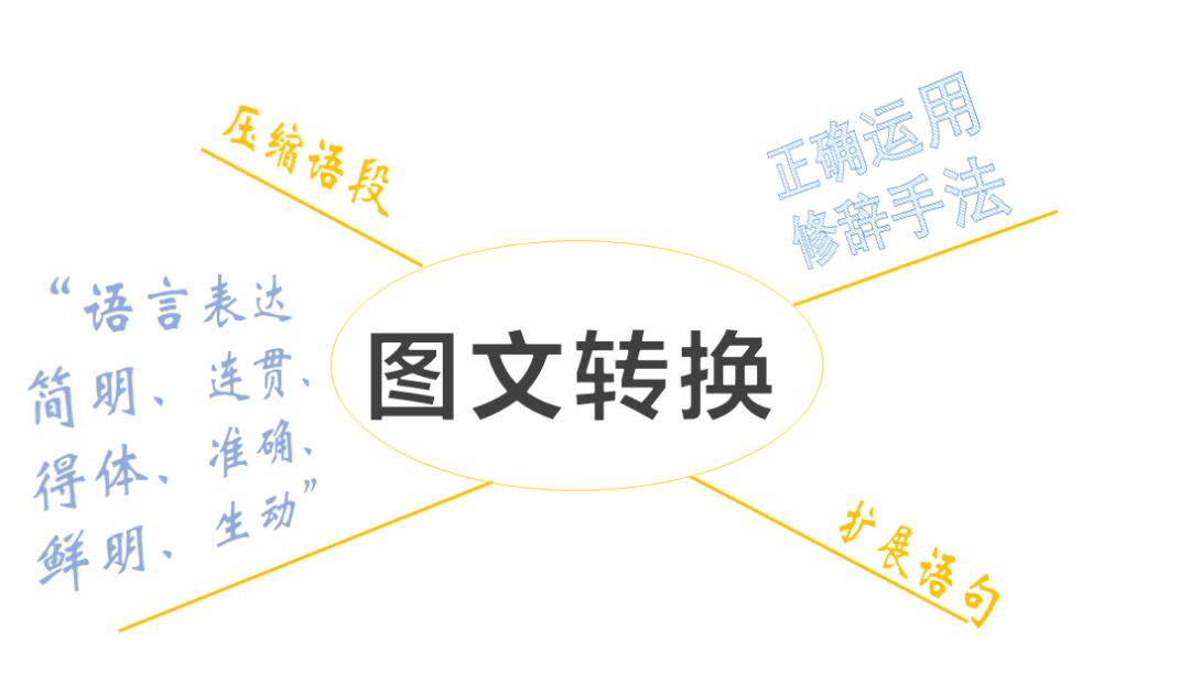 鍥炬枃杞崲涔嬫鏋跺浘,鏂板缓鍥炬枃杞崲搴忓垪