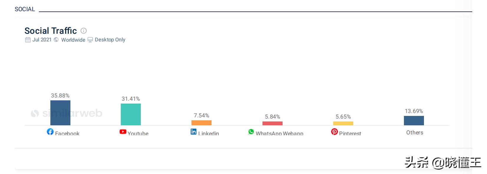 阿里巴巴国际站怎么提升场景流量,阿里巴巴国际站流量运营技巧