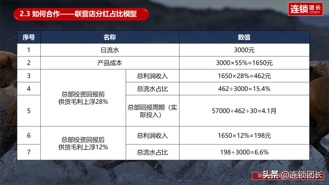 连锁五大经营模式,零食连锁门店联营模式的利弊