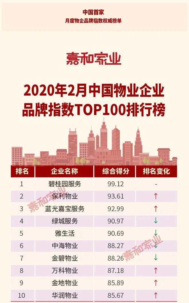 碧桂园湾区购房 (碧桂园大湾区再添新盘均价9字头)