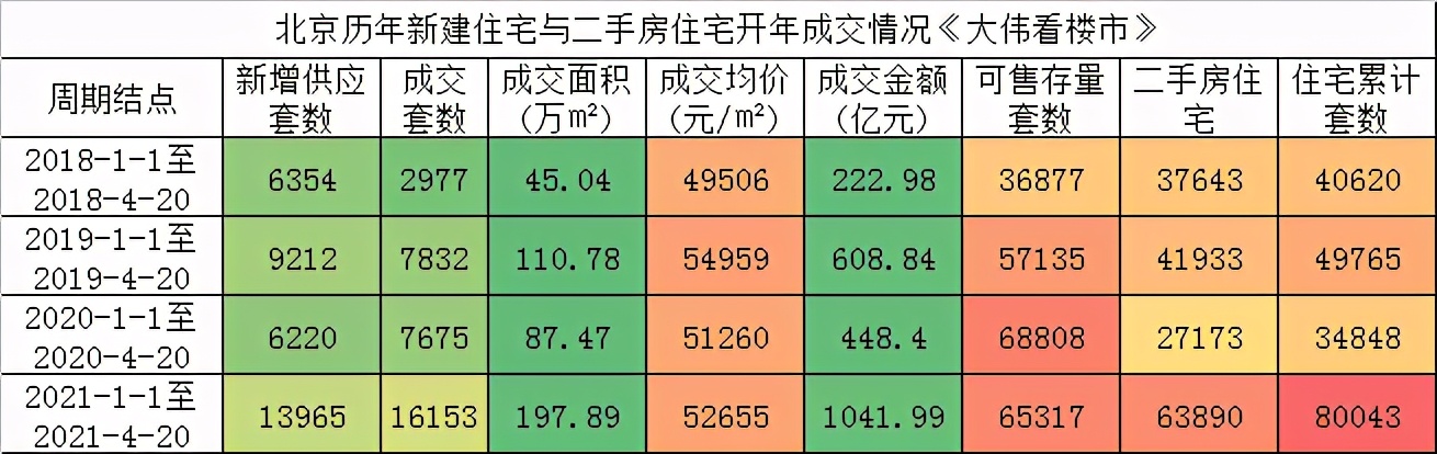 北京六环里房价未来趋势,未来5年北京六环房价