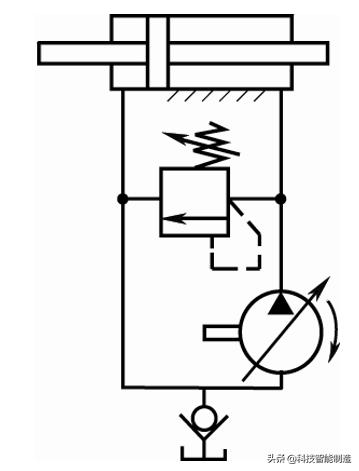 液压回路基本知识讲解,液压基本回路的组成与定义